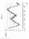 Fig. 05 - Time-series data analysis device