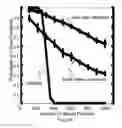 Fig. 10 - SPARSE ASSOCIATIVE MEMORY FOR IDENTIFICATION OF OBJECTS