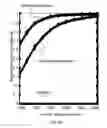 Fig. 11 - SPARSE ASSOCIATIVE MEMORY FOR IDENTIFICATION OF OBJECTS