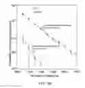 Fig. 13 - SPARSE ASSOCIATIVE MEMORY FOR IDENTIFICATION OF OBJECTS