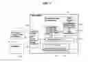 Fig. 08 - Process model identification in a process control system