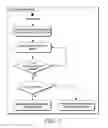 Fig. 04 - Method of smart scene management using big data pattern analysis