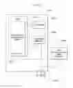 Fig. 02 - System and method for field device management using class parameter set