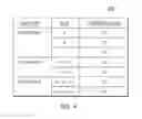 Fig. 05 - Predictive maintenance utilizing supervised sequence rule mining