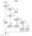 Fig. 08 - Control apparatus