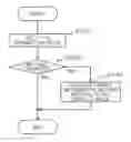 Fig. 01 - Safe operation assistance device, fleet management terminal, and safe operation assistance system