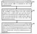Fig. 01 - Power management method and device, electronic apparatus, and computer program product