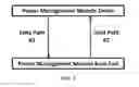 Fig. 03 - Power management method and device, electronic apparatus, and computer program product