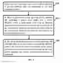 Fig. 04 - Power management method and device, electronic apparatus, and computer program product