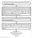 Fig. 06 - Power management method and device, electronic apparatus, and computer program product