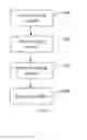 Fig. 05 - Sensor processing method of mobile terminal, storage medium, and electronic device