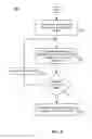 Fig. 09 - System, apparatus and method for bulk register accesses in a processor