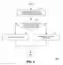Fig. 07 - Client device motion control via a video feed