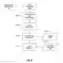 Fig. 07 - Interaction sensing