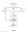 Fig. 25 - Interaction sensing