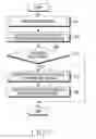 Fig. 08 - Electronic device and operation method therefor
