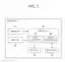 Fig. 03 - Information processing device and method