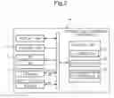 Fig. 03 - Information processing apparatus