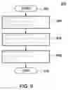 Fig. 09 - Dynamic execution environment in network communications
