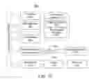 Fig. 10 - Dynamic execution environment in network communications