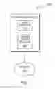Fig. 02 - Replacement of physical buttons with virtual controls