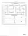 Fig. 03 - On-demand elastic storage infrastructure