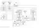 Fig. 01 - Memory Objects