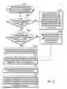 Fig. 08 - Sharing alias addresses among logical devices