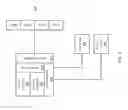 Fig. 02 - Multi-level memory with direct access