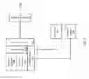 Fig. 03 - Multi-level memory with direct access