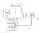 Fig. 04 - Multi-level memory with direct access
