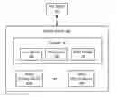Fig. 01 - Stack management in memory systems