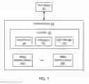 Fig. 02 - Stack management in memory systems
