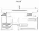 Fig. 05 - Management device and information processing device
