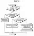 Fig. 08 - Management device and information processing device