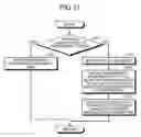 Fig. 09 - Management device and information processing device