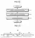 Fig. 10 - Management device and information processing device