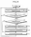 Fig. 11 - Management device and information processing device