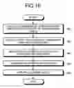 Fig. 13 - Management device and information processing device