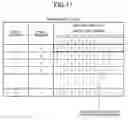 Fig. 14 - Management device and information processing device