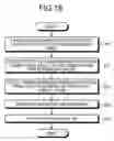 Fig. 15 - Management device and information processing device