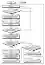 Fig. 25 - Management device and information processing device