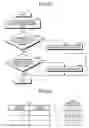Fig. 29 - Management device and information processing device