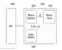 Fig. 01 - Memory controller and memory system having the same