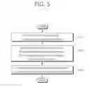 Fig. 06 - Memory apparatus and methods with heterogeneous memory array architecture
