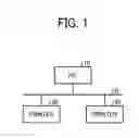 Fig. 02 - Information processing apparatus to switch a print output destination of a logical printer