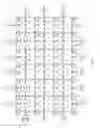 Fig. 02 - Fixed-point and floating-point arithmetic operator circuits in specialized processing blocks