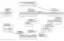 Fig. 01 - Composing an application using a plurality of distributed interaction patterns