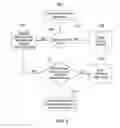 Fig. 03 - Intelligent software compiler dependency fulfillment