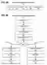 Fig. 10 - Apparatus and method for efficiently accessing memory when performing a horizontal data reduction